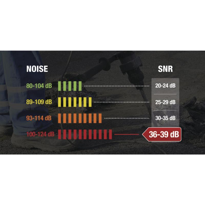 SNR_red_36-39dB
